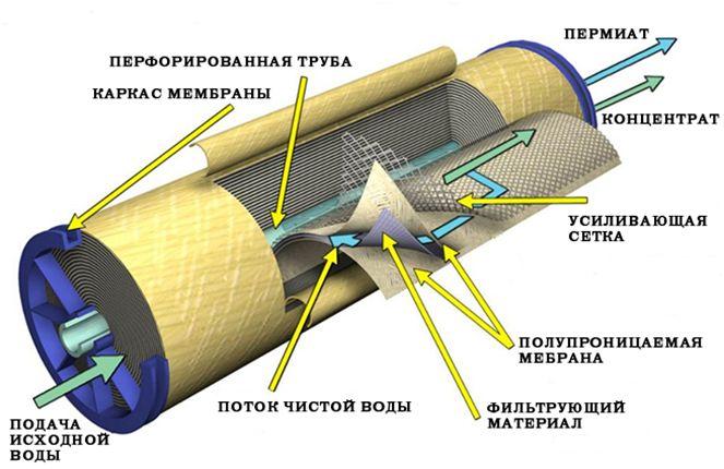 обратный осмос