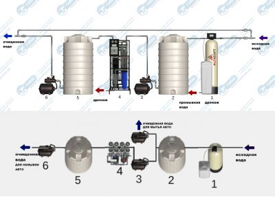 схема очистки воды на автомойке