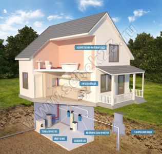Очистка воды в частном доме