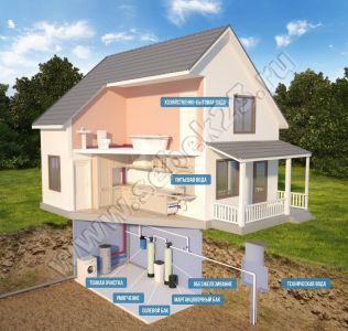 Очистка воды в частном доме