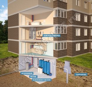 Очистка воды в многоэтажном здании