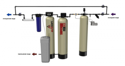комплексная система очистки воды