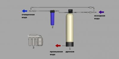 Скважина
