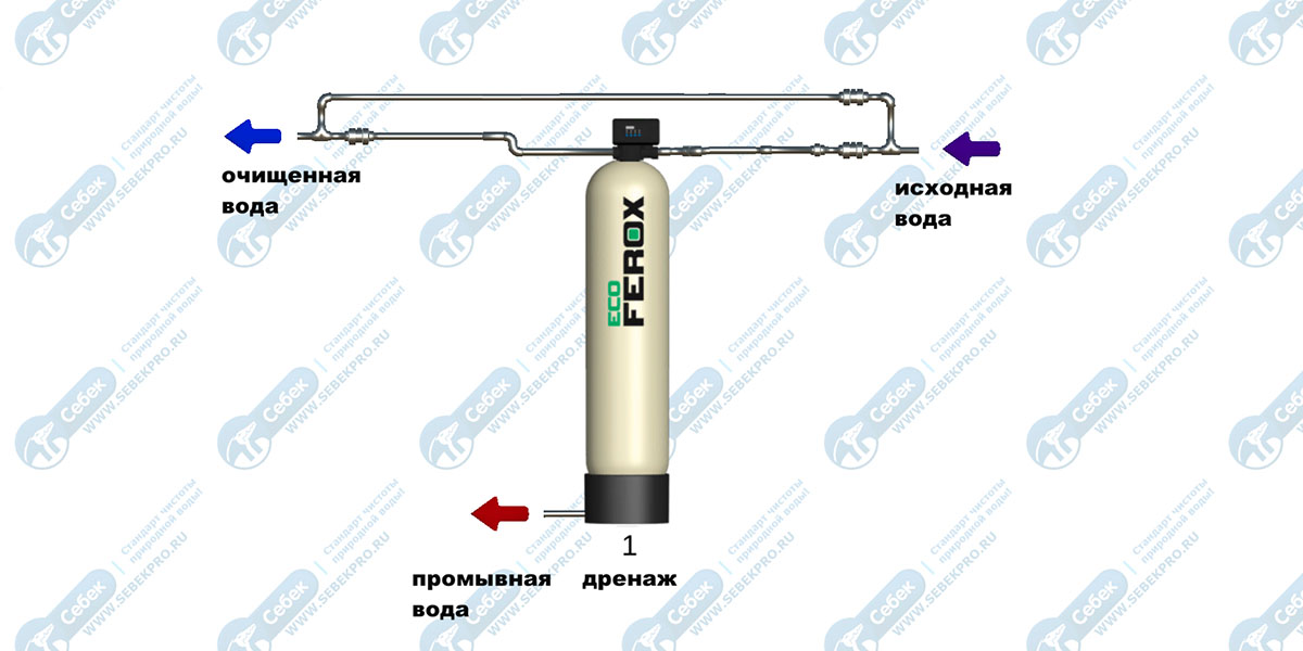 система обезжелезивания воды