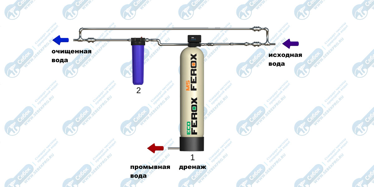 система обезжелезивания воды