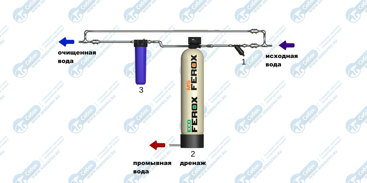 система обезжелезивания воды